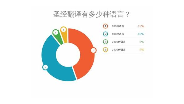 锡林郭勒选择最佳App开发公司：技术实力与市场声誉的结合