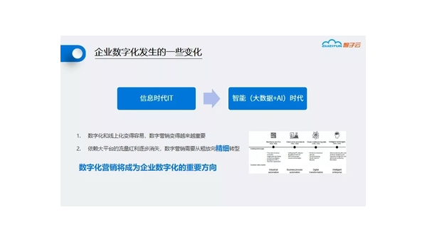 锡林郭勒定制软件开发定做：企业数字化转型的关键